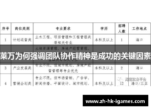莱万为何强调团队协作精神是成功的关键因素 莱万为何强调团队协作精神是成功的关键因素