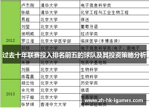 过去十年联赛投入排名前五的球队及其投资策略分析 过去十年联赛投入排名前五的球队及其投资策略分析