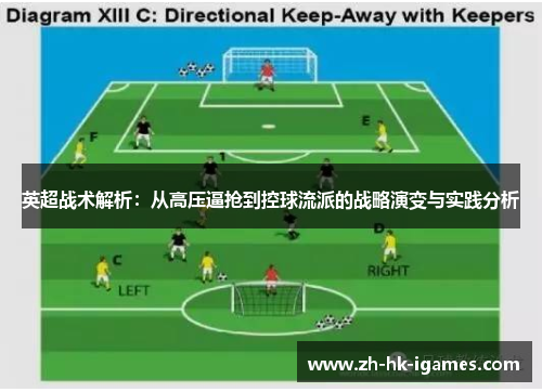 英超战术解析：从高压逼抢到控球流派的战略演变与实践分析