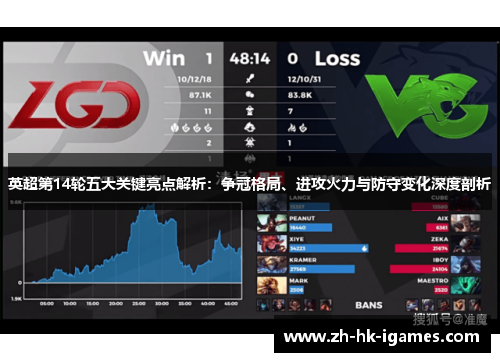 英超第14轮五大关键亮点解析：争冠格局、进攻火力与防守变化深度剖析