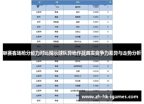 联赛客场抢分能力对比揭示球队异地作战真实竞争力差异与走势分析
