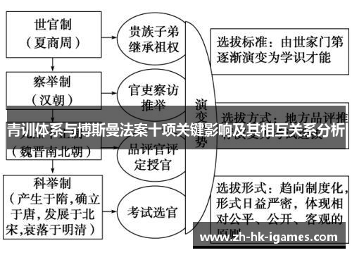青训体系与博斯曼法案十项关键影响及其相互关系分析