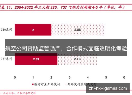 航空公司赞助监管趋严,合作模式面临透明化考验 航空公司赞助监管趋严,合作模式面临透明化考验